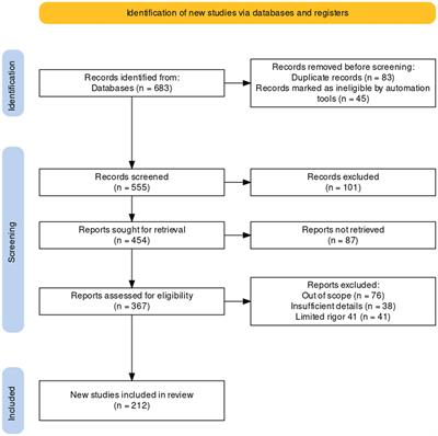 Prevalence, diversity and applications potential of nodules endophytic bacteria: a systematic review